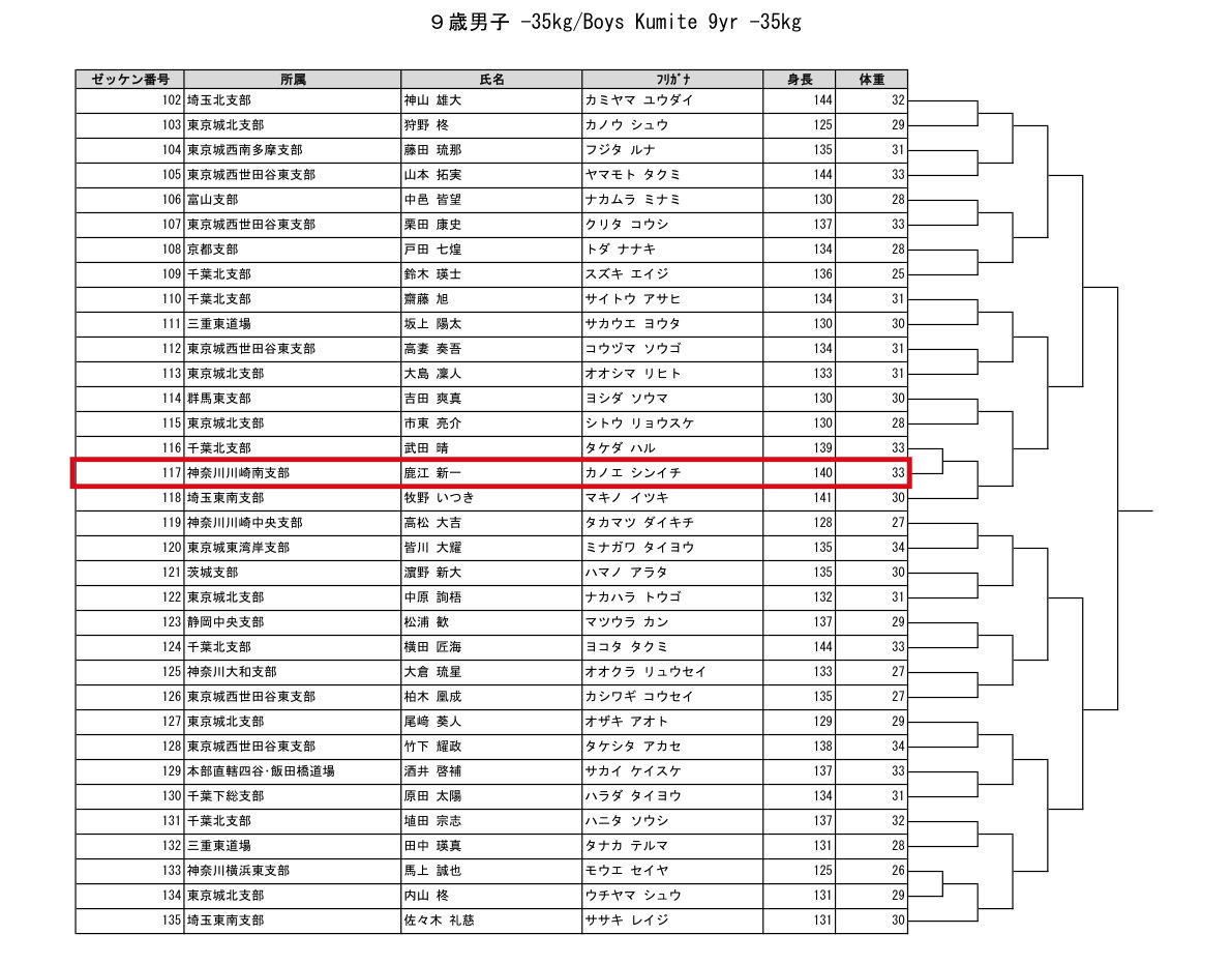 2026極真祭 トーナメント表 9歳男子 −35kg（小4）｜鹿江 新一
