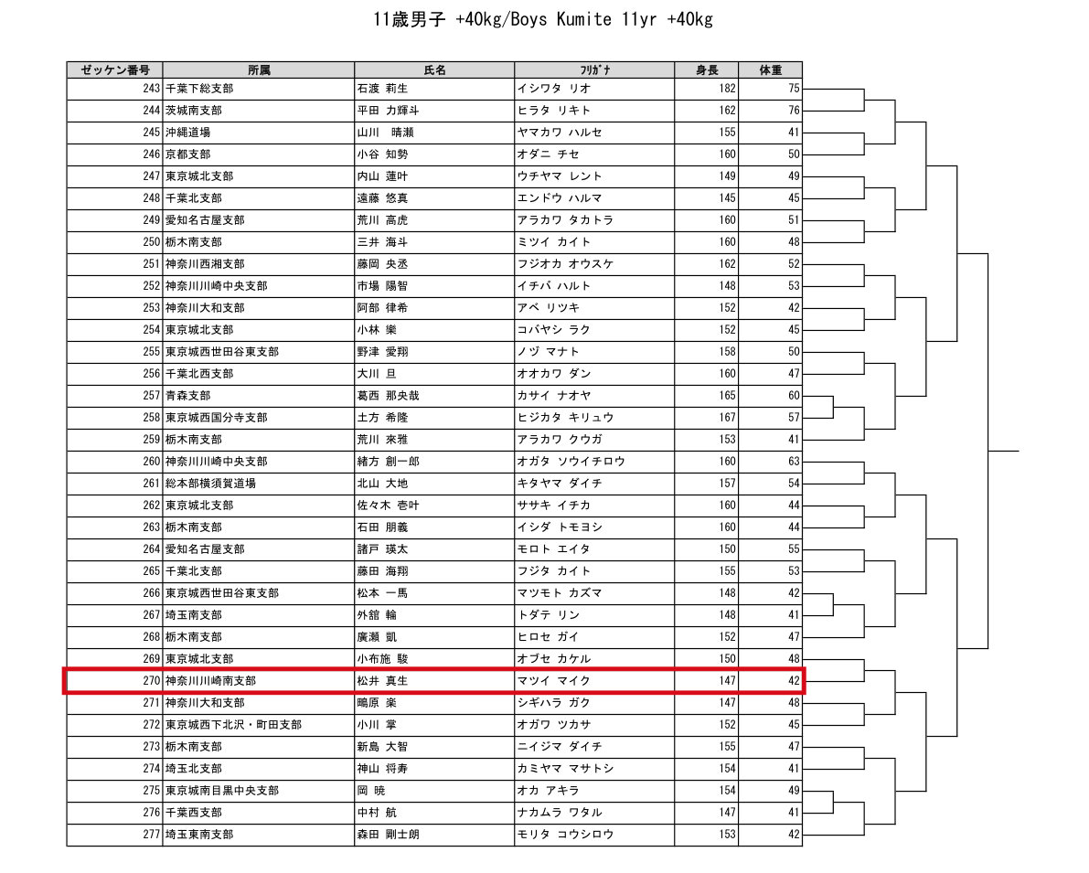 2026極真祭 トーナメント表 11歳男子 ＋40kg（小6）｜松井 真生