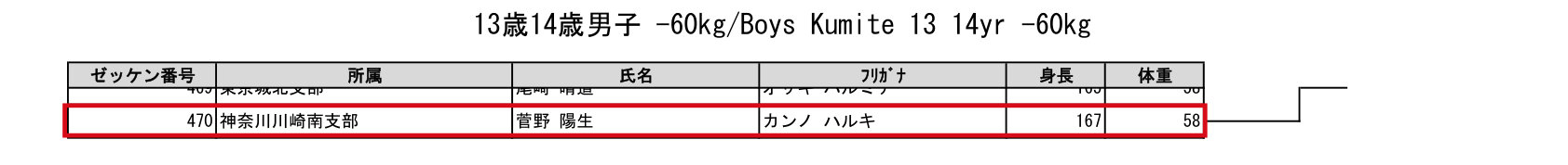 2026極真祭 トーナメント表 13歳14歳男子 −60kg（つづき）｜菅野 陽生