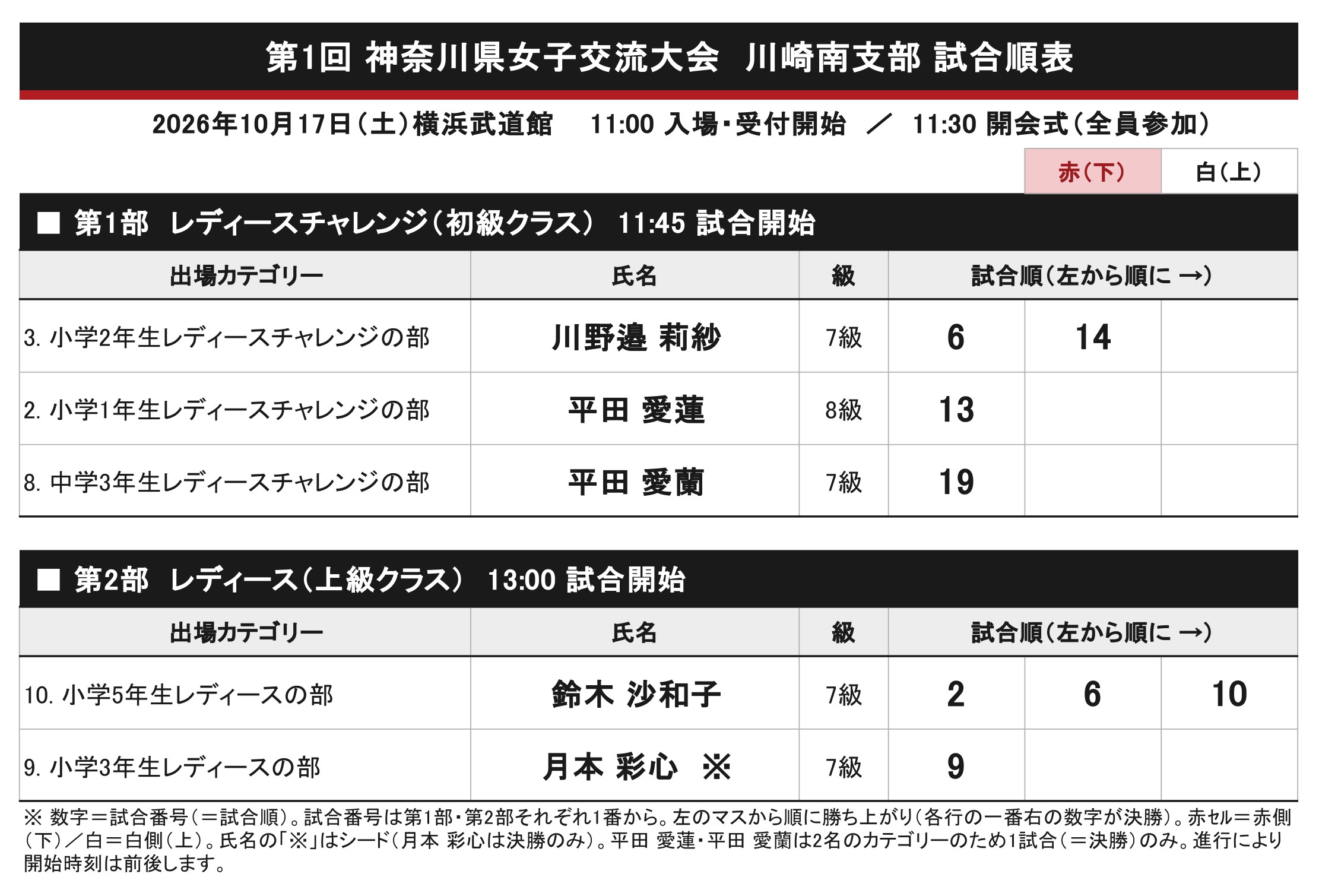第1回神奈川県女子交流大会 川崎南支部 試合順表