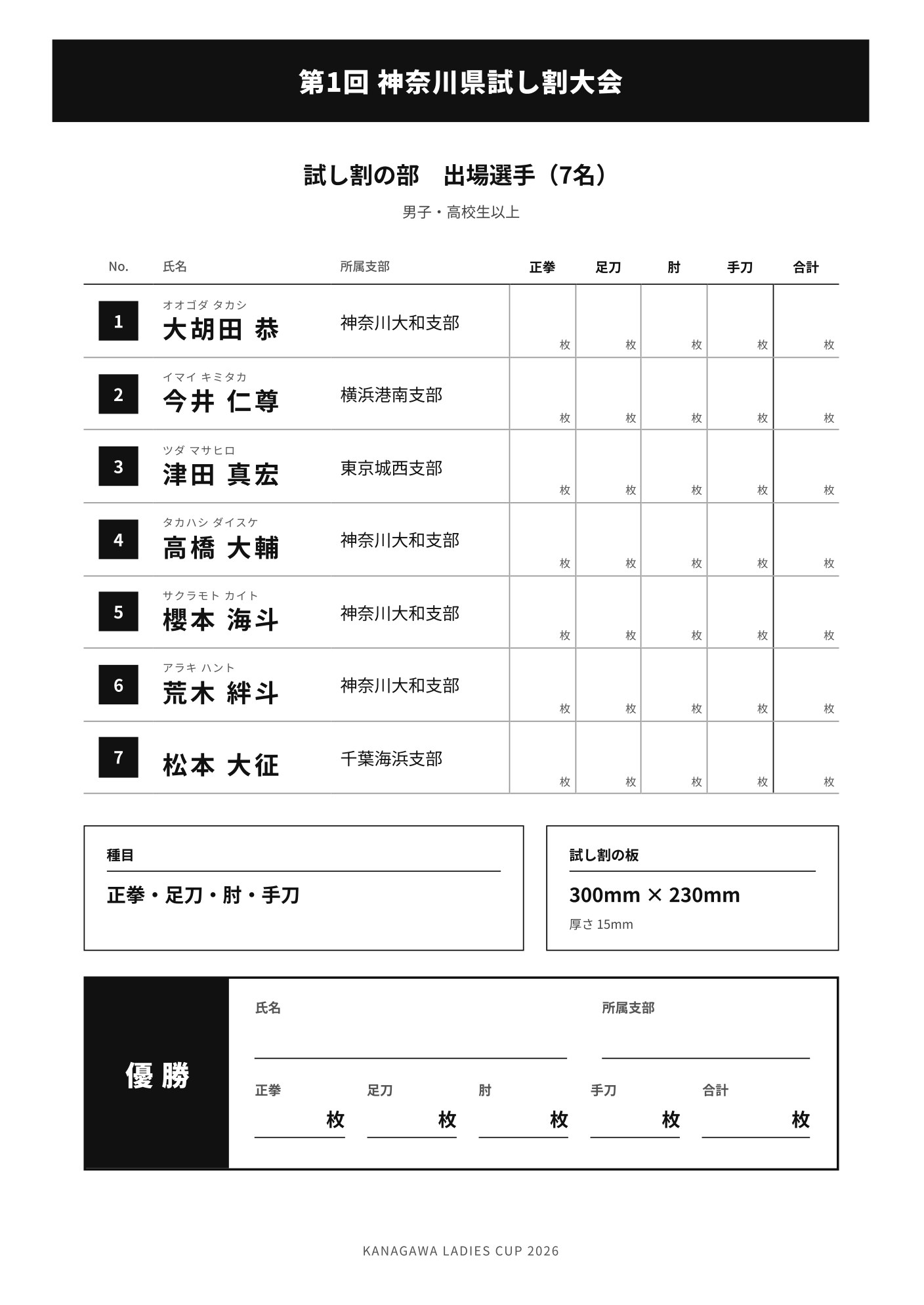 第1回神奈川県試し割大会 出場選手